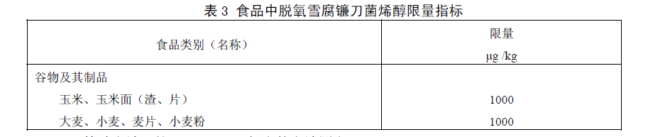 食品中嘔吐毒素（脫氧雪腐鐮刀菌烯醇）限量指標(biāo)，GB 2761—2011食品安全國(guó)家標(biāo)準(zhǔn)食品中真菌毒素限量標(biāo)準(zhǔn)規(guī)定了食品中嘔吐毒素（脫氧雪腐鐮刀菌烯醇）限量指標(biāo)
